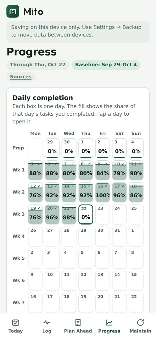 My Mito Reset progress grid showing daily completion